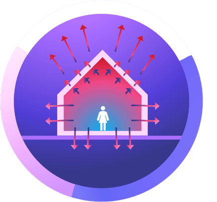 Heat Balance Breakdown